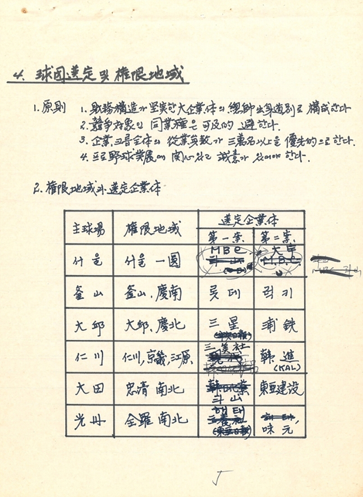 'KBO 소장' 1981년 프로야구 창립기획 자료, 국가 예비문화유산 최우수상