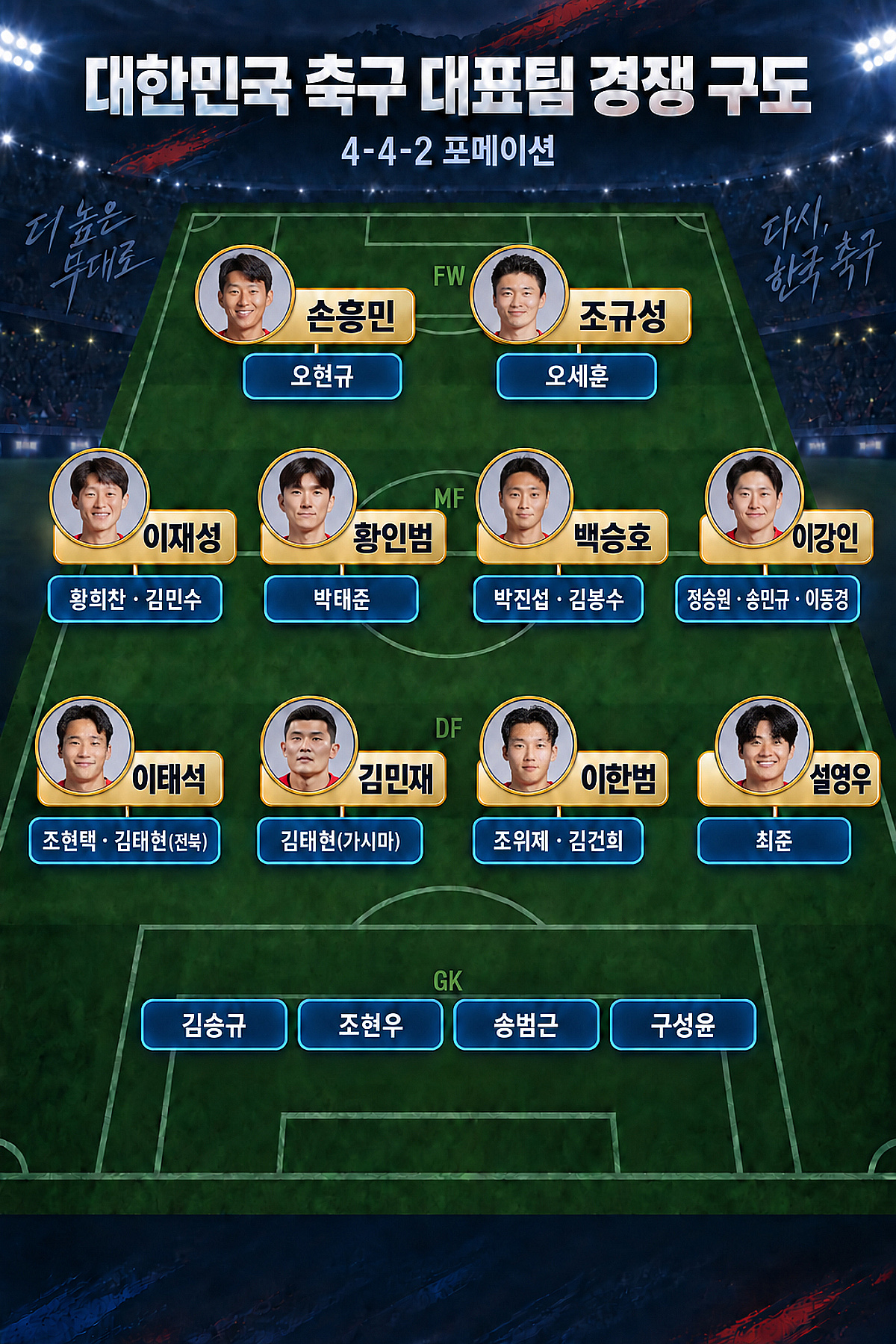 '4-4-2 떴다' SON 최전방 투톱-이강인 오른쪽 윙, 모레노호 '주전 경쟁 구도' 공개됐다