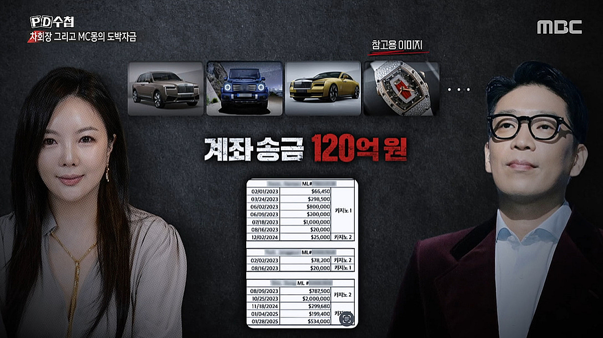 "차가원, MC몽 도박 빚 100억 원 갚아줘..쓴 돈만 총 300억 원" ('PD수첩')