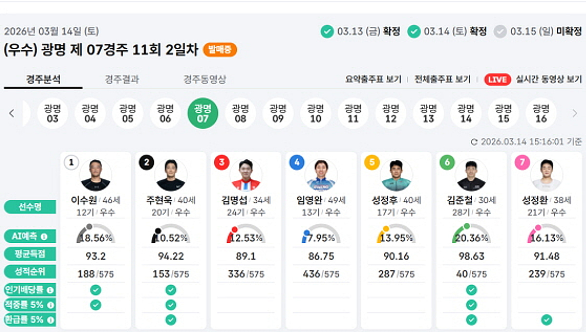 경륜·경정 '누리집 활동왕 선발대회'