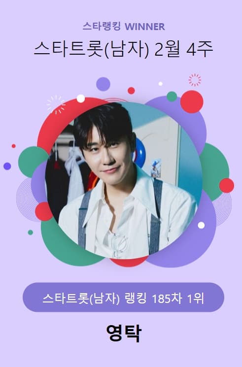 영탁, '탁쇼3' 앙콜콘 여운이 가시지 않아..스타랭킹 男 트롯 '1위'