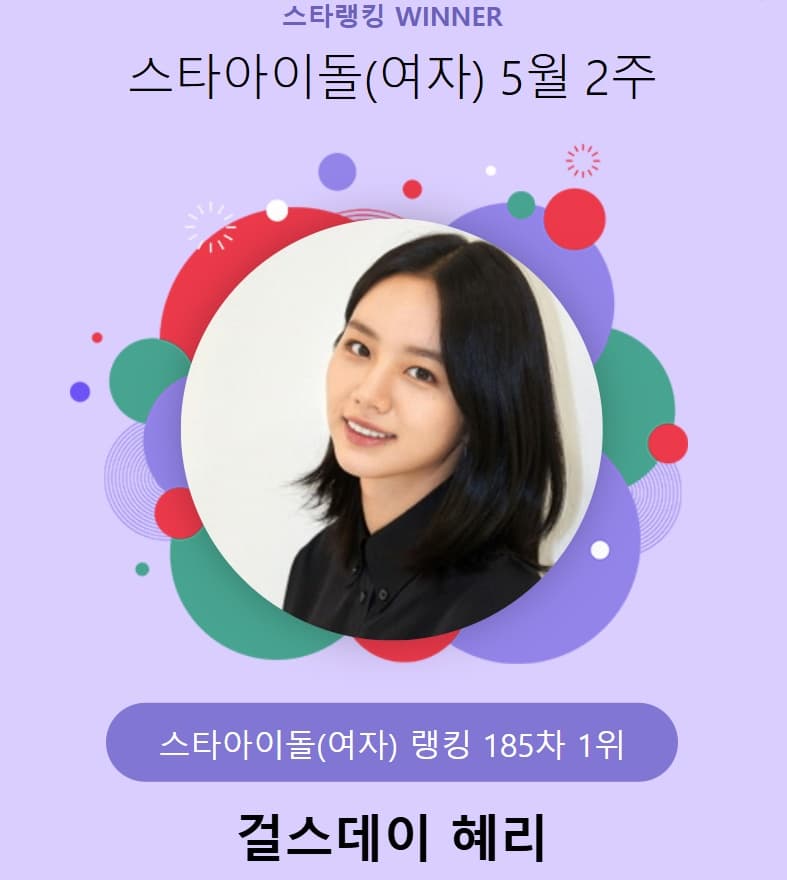 혜리, 스타랭킹 女아이돌 2주 연속 1위 기염