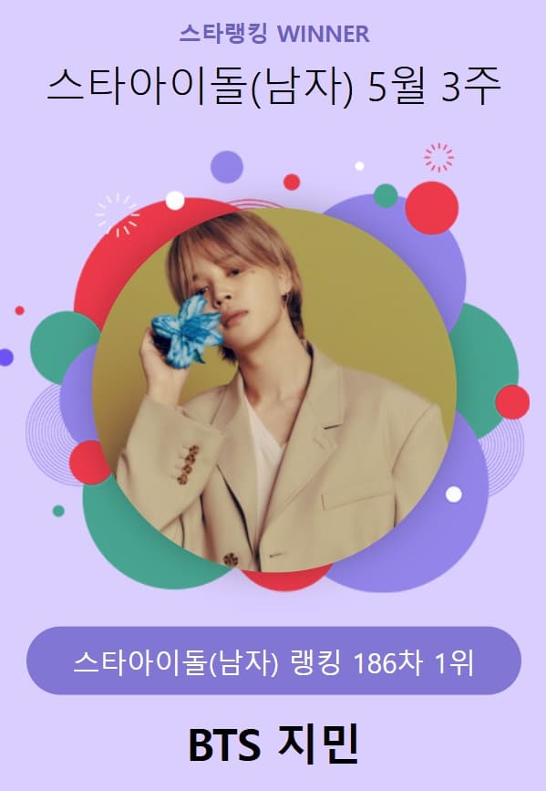 BTS 지민, 20일 후 드디어 전역..스타랭킹 男아이돌 185주 연속 1위