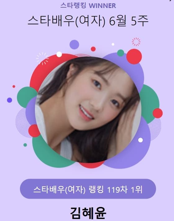 김혜윤, 50주 연속 정상 지켰다..스타랭킹 女배우 1위