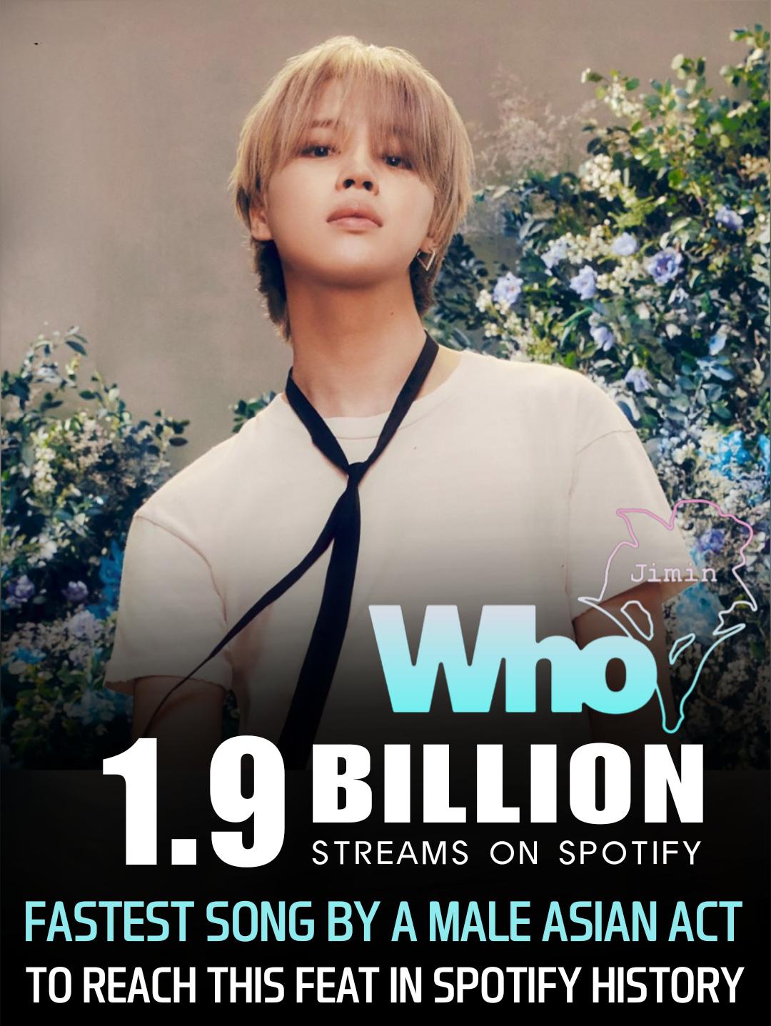 방탄소년단 지민 'Who', 스포티파이 19억 스트리밍 돌파..亞 아티스트 최단 기간