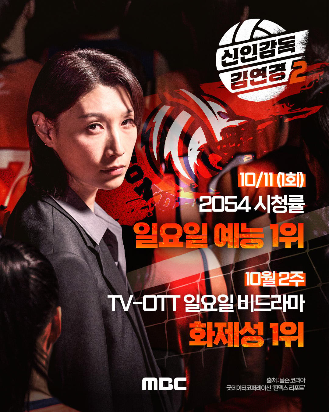 '신인감독 김연경2'도 통했다..첫 방송부터 시청률·화제성 1위