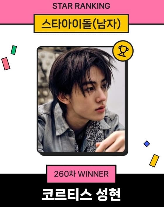 11주 연속 정상..코르티스 성현, 스타랭킹 男아이돌 1위 등극