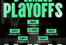 决出D联赛最强者，确定季后赛日程 冠军奖金为2000万韩元