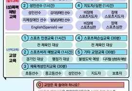 Trung tâm đạo đức thể thao thực hiện chương trình giảng dạy vào năm 2026