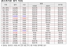Giải bóng chuyền chuyên nghiệp Postseason, tổ chức '7 giờ tối' trừ 1 trận đấu giữa nam và nữ