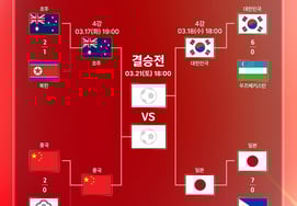 [Official] "Fate of Korea-Japan Women's Korea-Japan match Asian Cup Semi-final match has been confirmed."