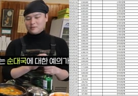 Tìm hiểu mới biết, tổng số tiền gửi trong 2 năm là 400 triệu."Lee Jang Woo, Nạn nhân." [Star Issue]