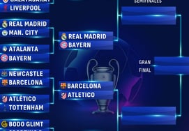 [官方] 拜仁与皇马、PSG与利物浦等欧冠八强赛对阵已成定局