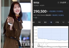 'BTS Gwanghwamun shooting' The late Sulli's brother mocked even Hive... HYBELaughing at the Falling Stock Price [Star Issue]