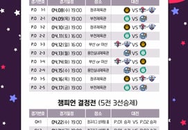 「女子バスケットボール最強チームはどこ?」WKBLポストシーズン日程公開