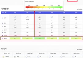 「安全最優先」KLPGA、ギャラリー天候指数を導入