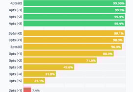 Phương thức tiến vào vòng đấu loại trực tiếp World Cup mới, nếu Hong Myung bảo vệ 'thắng 1 thua 0' thì gần như ổn định vòng 32 đội