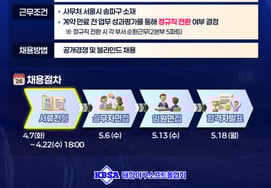 Корейская ассоциация бейсбола и софтбола открыто набирает новых сотрудников "Получить баллы в возрасте от 15 до 34 лет"