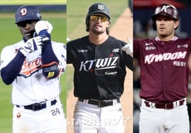 "得分权击球率0.000-三振王-无本垒打"斗山、KT、Kiwoom，外籍击球手陷入两难境地