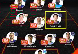 誰が『イ・カンインは遅い』と言ったのか、UCL『トップスピードベスト11』に選出