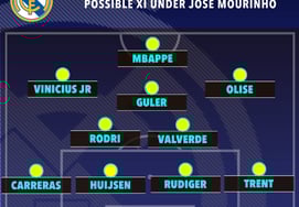 「ビニシウス、すぐに荷物をまとめろ」レアル復帰が有力 ムリーニョ、‘ムバッペ‑ロドリ’中心の新戦術を公開··· 史上最高級のギャラクティコが誕生するのか