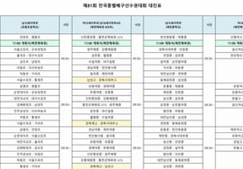 The 81st National Category Volleyball Championship to begin on May 2 in Jecheon, Chungcheongbuk-do
