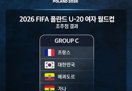 [Oficial] 'Sorteo en el mismo grupo que Francia, Ecuador y Ghana' se confirma la composición de grupos de la Copa Mundial Femenina Sub-20