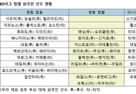 «50-й день открытия» осталось только 3 иностранных команды, KT и LG заняли 1-е и 2-е места «есть причина»