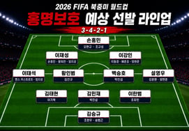 'The competition is effectively over': The outline of Hong Myung-bo's 'World Cup Best 11' emerges