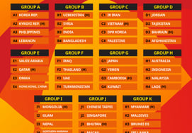 [Official] 'North-South Korea football match cancelled' South Korea drawn in Group A of U20 Asian Cup qualifiers with Kyrgyzstan and others