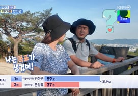 '47-Year-Old Pregnancy' Hada Gam, Husband Revealed for the First Time → Child's Gender Is 'Son' [Superman Returns] [★Night TView]
