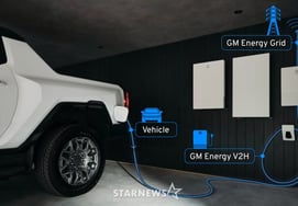 通用汽车公开电动化生态系统战略"通用汽车Empower",特斯拉出身的高管全面亮相