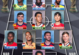 'アジア唯一の生存' ファン・インボムクラス、ワールドカップグループリーグ中間ベスト11に選出