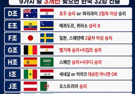 Corea del Sur no ha sido eliminada del Mundial: resumen de los escenarios para los 32 clasificados... «Las probabilidades son bastante altas». Solo es necesario que tres equipos caigan.