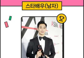 Kim Soo-hyun, who was shrouded in controversy, is finally returning..Stable No. 1 among male actors in Star Ranking