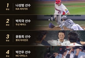 "I was worried (Na) Gyun-an might hit the ground." KIA's Nasta shows instinctive partnership spirit — will he be rewarded with the Scene-Stiller Award? June award nominees announced