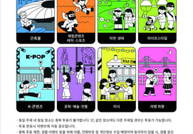 文化体育観光部・観光公社、'韓国の名所発掘100×100プロジェクト'の参加期間を延長