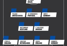 ESPN announces 'Worst XI' for the World Cup... No South Korean players among those who were eliminated early