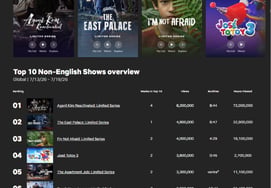 'Agent Kim' Tops List Along with 'The East Palace,' 'The Apartment Job,' and 'Spooky in Love'... Five Korean Dramas Enter Netflix Top 10 [K-EYES]