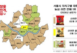 Nongshim Announces '2026 Seoul Nongshim Instant Noodle Popularity Map'