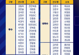 KBO to hold '2026 Next-Level Training Camp' for middle school second-graders nationwide → Manager Kim Han-soo, Lee Won-seok, Lee Sung-woo, Kwon Oh-jun, Jung Jin-ho and other coaches participate