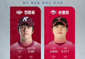 [Official] 'July ERA 0.00 No. 1, Most Hits 20 No. 1' Official Announcement of the 2026 Futures League Rookie of the Month Award Winner