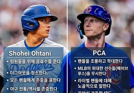 『仲間を守る』大谷 vs 『ファンへの暴言』PCA、勢いのあるMVP争い→人間性も重要な変数になるか