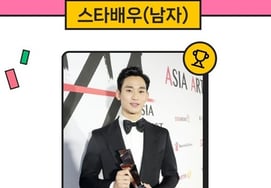 'Regreso' Kim Soo-hyun, sigue siendo popular a nivel global.. Primer lugar en el ranking de actores masculinos
