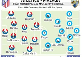 Lee Kang-in 'Biến mất khỏi danh sách' - Trận ra mắt chính thức Atletico, các tờ báo Tây Ban Nha đồng loạt dự đoán 'loại khỏi đội hình xuất phát'