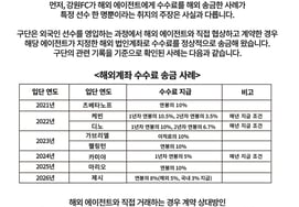 "Not a private company run by Kim Byeong-ji (CEO)." Gangwon FC firmly refutes allegations regarding the recruitment of foreign players and overseas remittance of agent fees