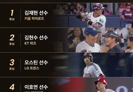 LG 奥斯汀、KT 金贤洙、Kiwoom 金在贤、KIA 李浩渊等 4人入选 8月“月度 CGV 场景-明星奖”获奖候选人