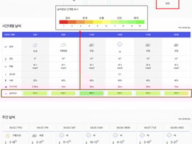 '안전 최우선' KLPGA, 갤러리 날씨 지수 도입