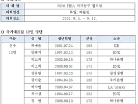 [오피셜] '박지현 포함·박지수 제외' 여자농구 월드컵 12인 최종 엔트리 확정