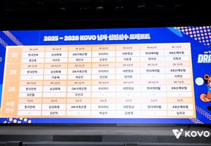 'Only 18 of 48 drafted, then released within a year' — V-League men’s rookie signing bonus finally abolished; foreign player system also undergoes major overhaul